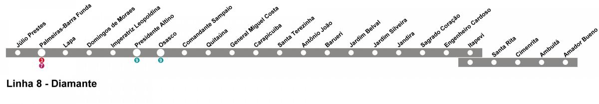 نقشه CPTM São Paulo - خط 10 - الماس