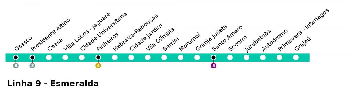 نقشه CPTM São Paulo - خط 9 - Esmeralde