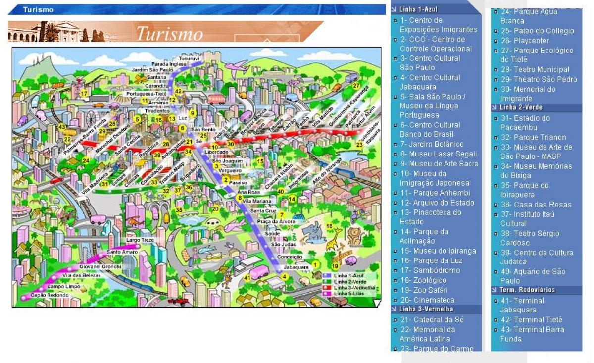 نقشه از سائو پائولو, جاذبه های