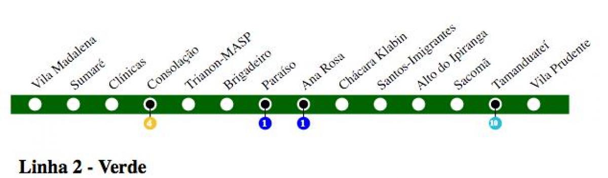 نقشه از سائو پائولو, مترو خط 2 - سبز