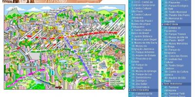 نقشه از سائو پائولو, جاذبه های
