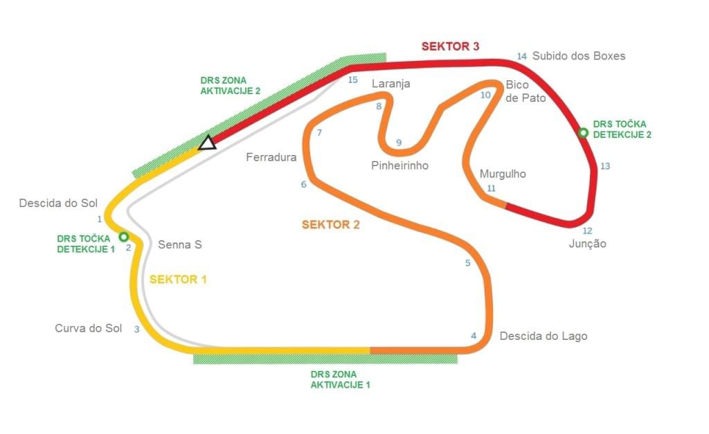 نقشه مدار Interlagos São Paulo