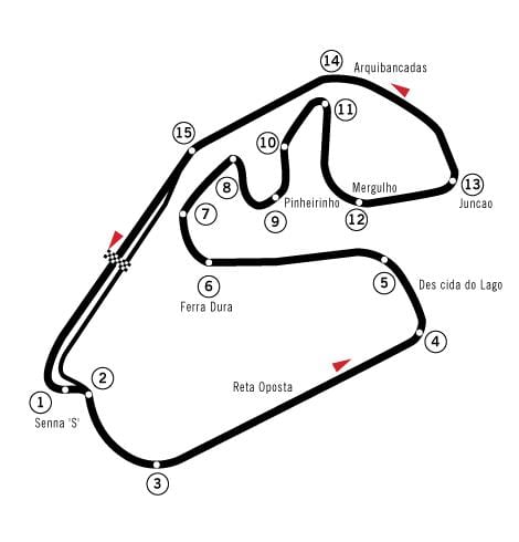 نقشه Autódromo خوزه کارلوس سرعت