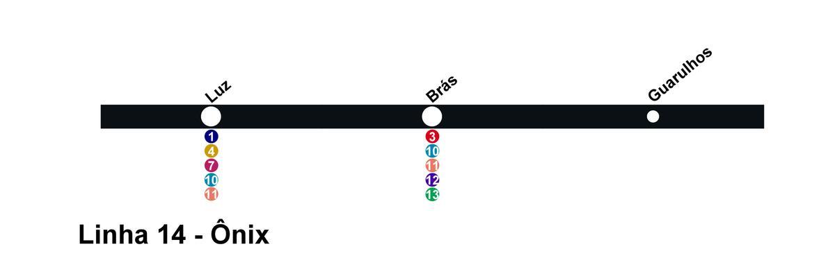 نقشه CPTM São Paulo - خط 14 - Onix