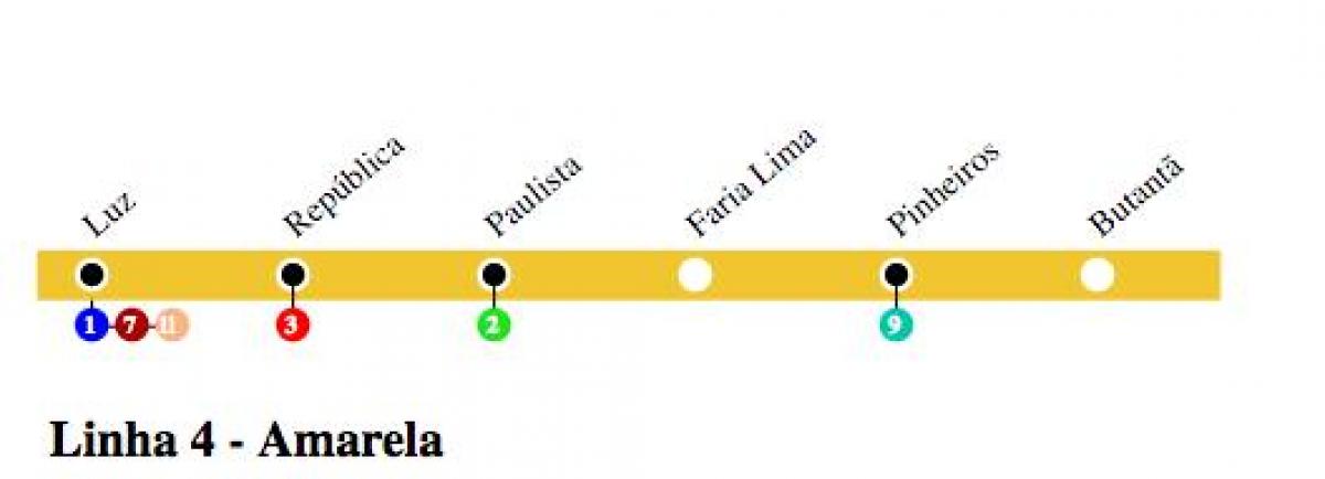نقشه از سائو پائولو, مترو خط 4 - زرد