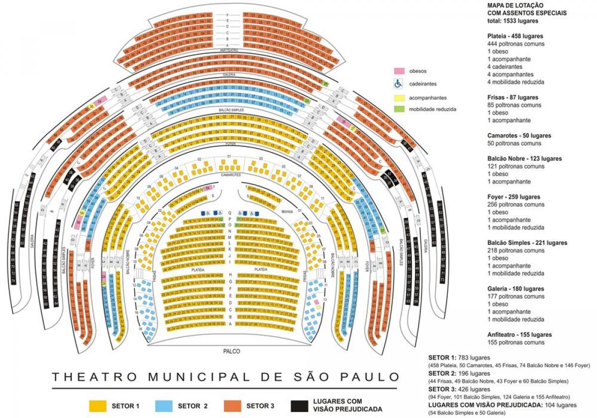 نقشه از شهرداری تئاتر, São Paulo