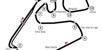 نقشه Autódromo خوزه کارلوس سرعت