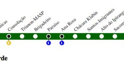 نقشه از سائو پائولو, مترو خط 2 - سبز